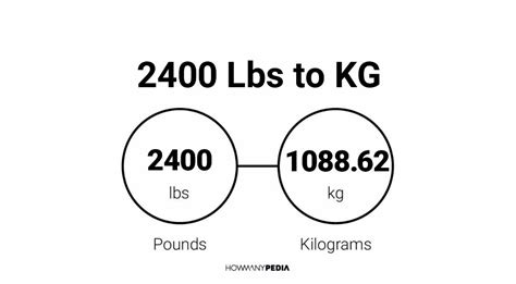 2400 pounds to kg